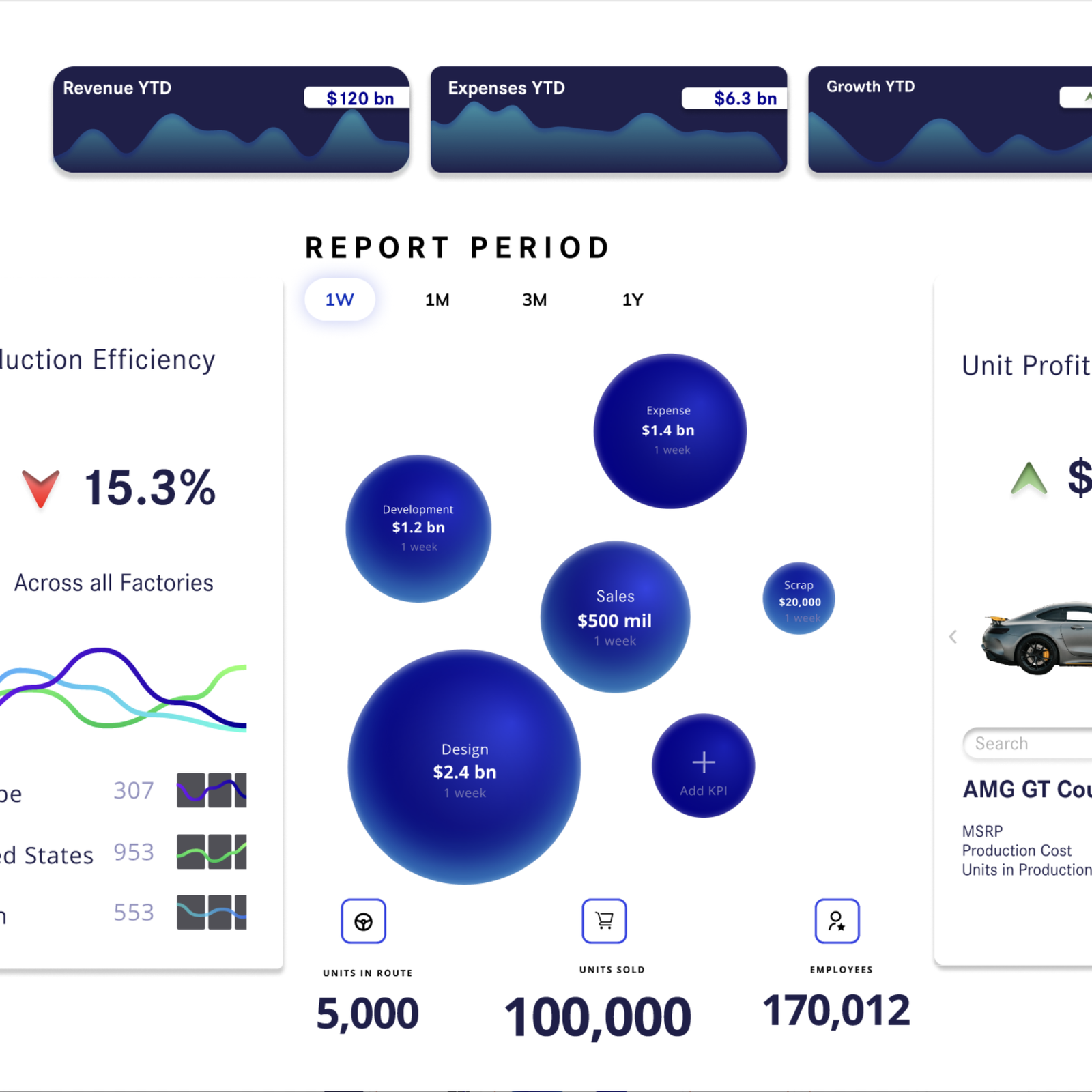 Dashboard UI/UX Design for Luxury Automobile Manufacturer 1